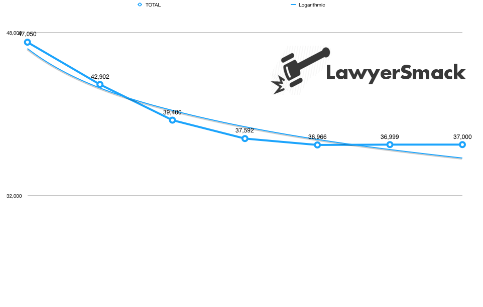 Law Schools ABA 509 Disclosures 2017 (Stats + Graphs)